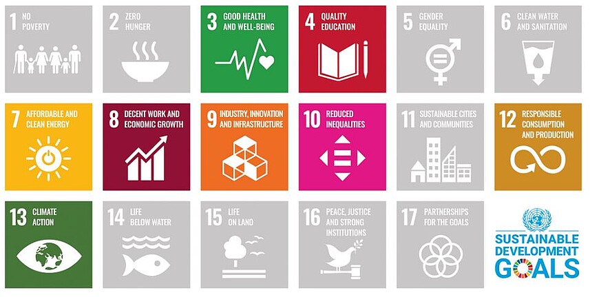 [Translate to Chinese:] Sustainable Development Goals