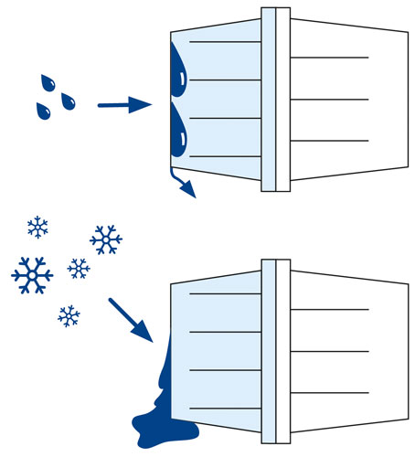 Abweisen von Nässe und Schnee durch hydroMaxx Coalescer Filter